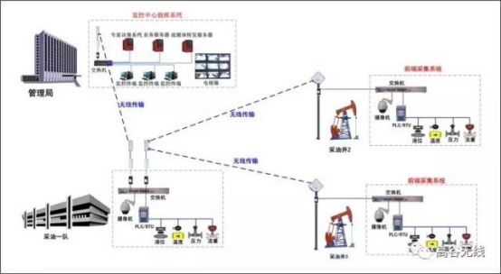 无线监控工程通用方案模板，很实用